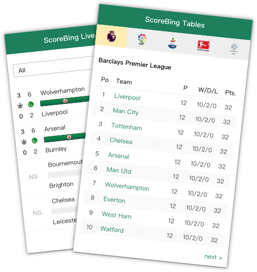 Free Football Widgets For Predictions Live Streaming And Tables